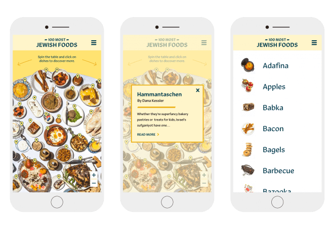 100 Most Jewish Foods