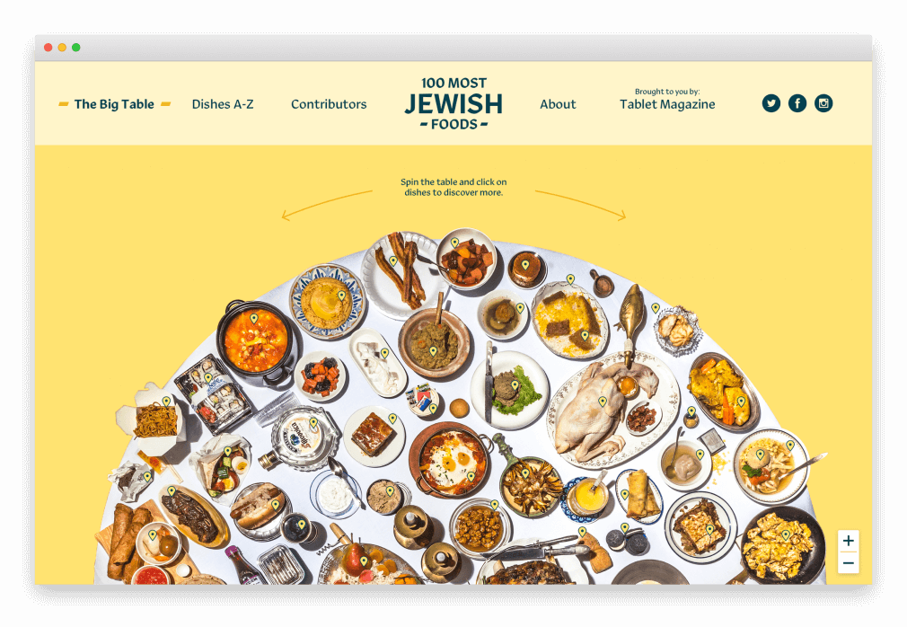 100 Most Jewish Foods
