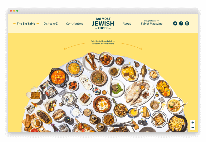 100 Most Jewish Foods